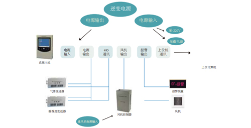 山東華信電力設備有限公司SF6氣體分解產(chǎn)物與微水含量檢測分析解決方案