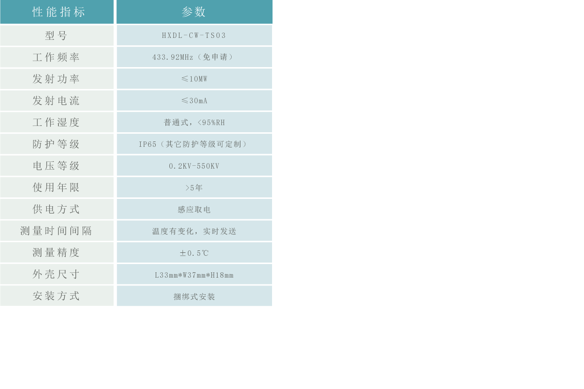 無(wú)線測(cè)溫傳感器3.gif