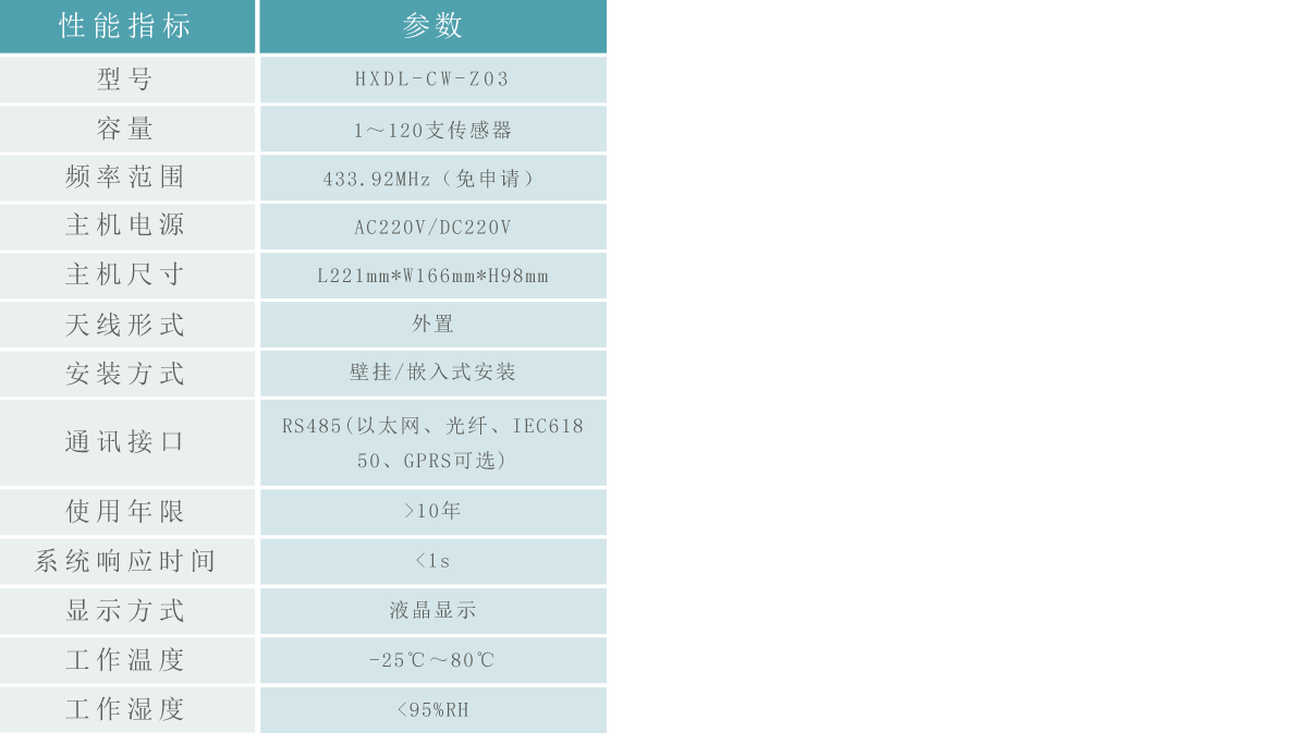 無線測(cè)溫主機(jī)3.gif