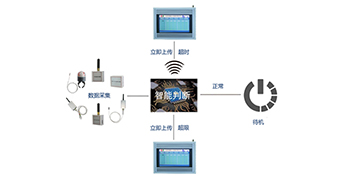 山東華信電力設(shè)備有限公司無線測溫系統(tǒng)工作原理