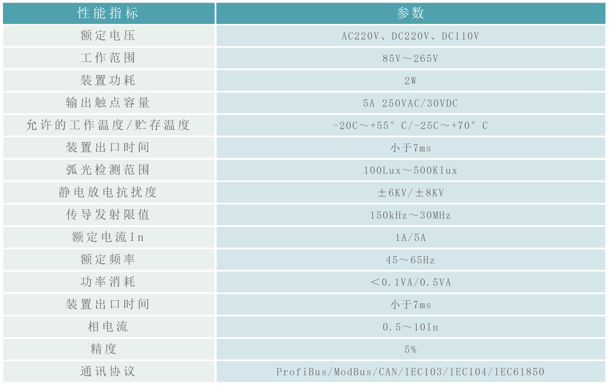 弧光保護(hù)采集單元參數(shù).gif