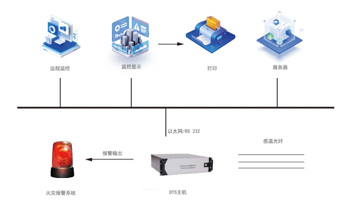 山東華信電力設(shè)備有限公司光纖測(cè)溫系統(tǒng)簡介